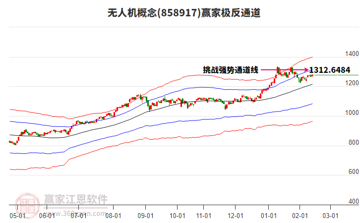 858917無人機(jī)贏家極反通道工具
