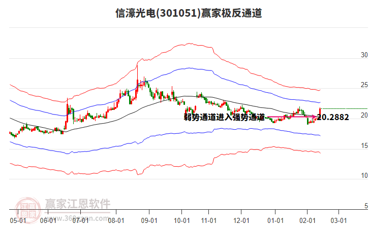 301051信濠光電贏家極反通道工具 301051信濠光電贏家極反通道工具