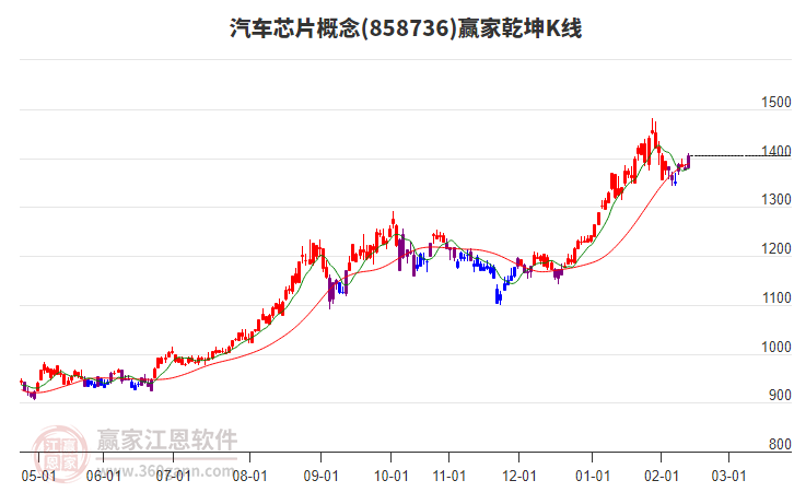 858736汽車芯片贏家乾坤K線工具 858736汽車芯片贏家乾坤K線工具