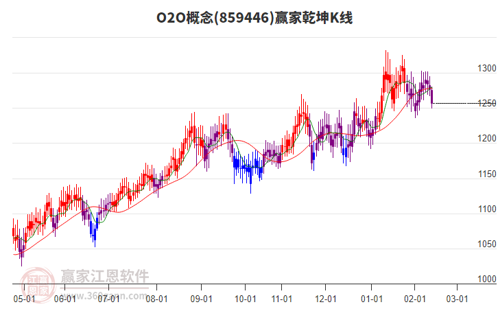 859446O2O贏家乾坤K線工具 859446O2O贏家乾坤K線工具