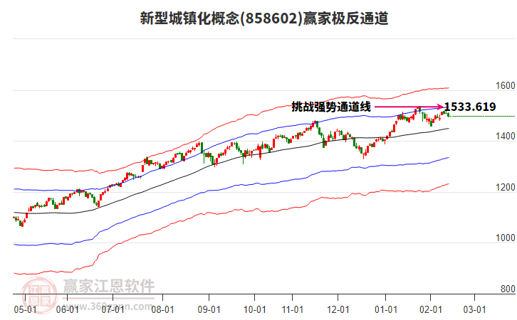 858602新型城鎮(zhèn)化贏家極反通道工具 858602新型城鎮(zhèn)化贏家極反通道工具