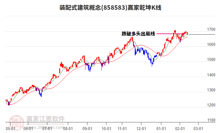 858583裝配式建筑贏家乾坤K線工具 858583裝配式建筑贏家乾坤K線工具