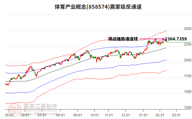 858574體育產業(yè)贏家極反通道工具