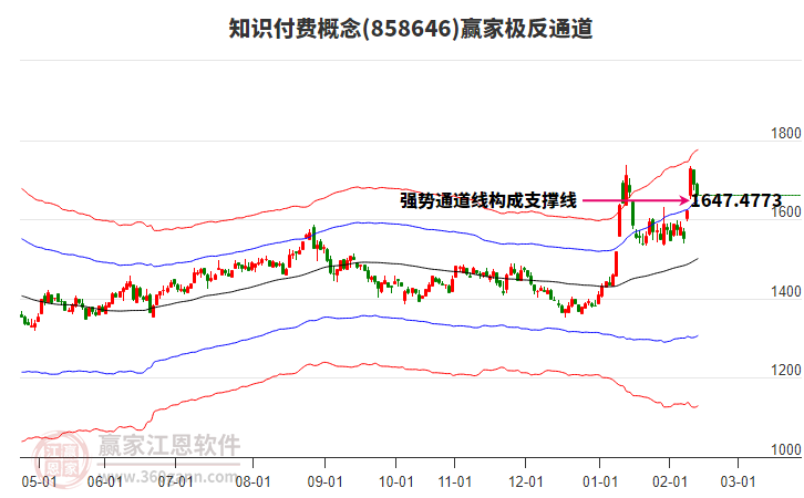 858646知識(shí)付費(fèi)贏家極反通道工具