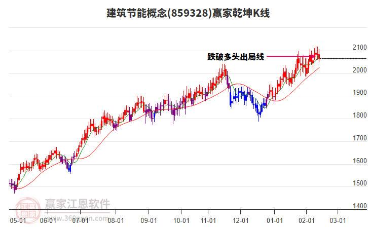 859328建筑節(jié)能贏家乾坤K線工具