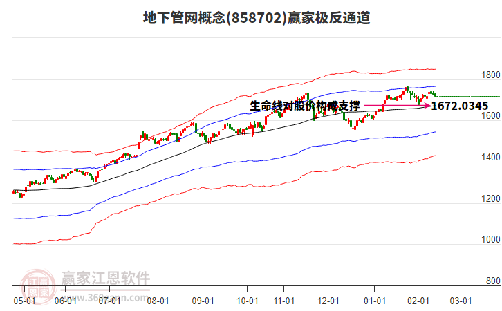 858702地下管網(wǎng)贏家極反通道工具