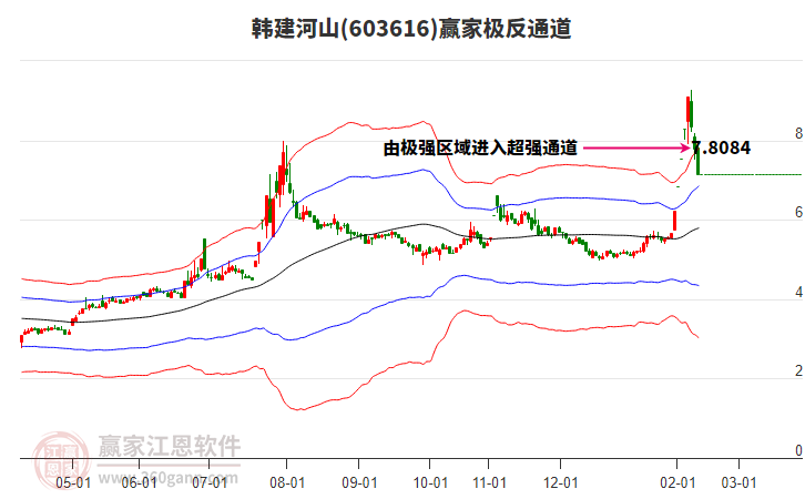 603616韓建河山贏家極反通道工具
