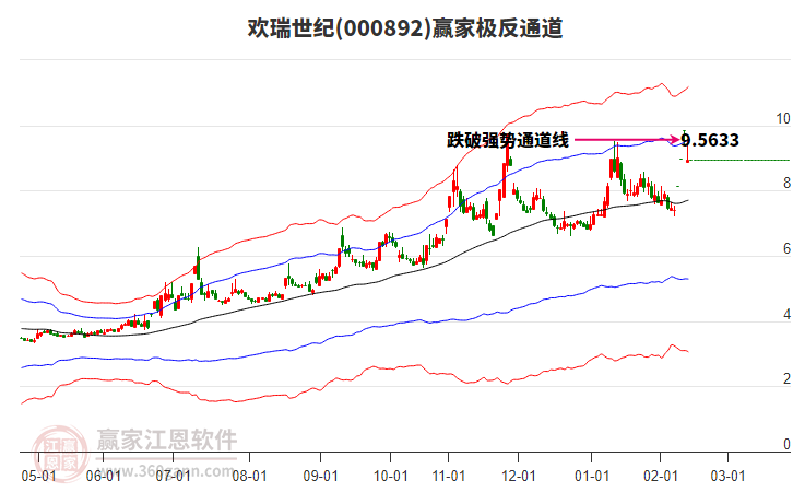 000892歡瑞世紀贏家極反通道工具