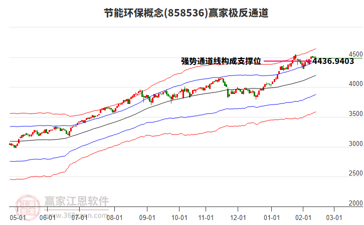 858536節(jié)能環(huán)保贏家極反通道工具