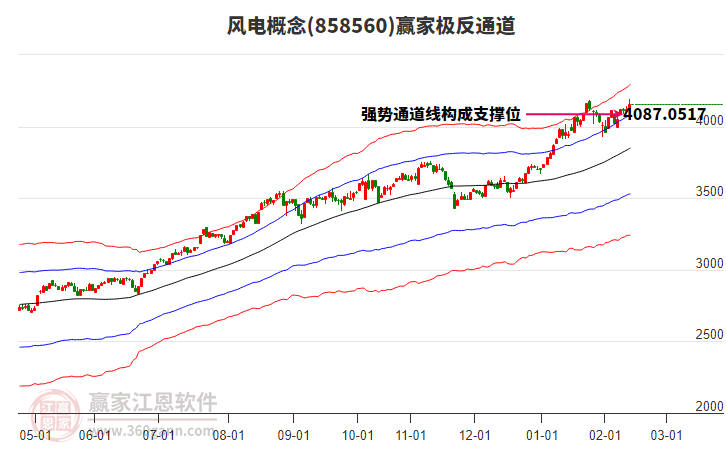 858560風電贏家極反通道工具