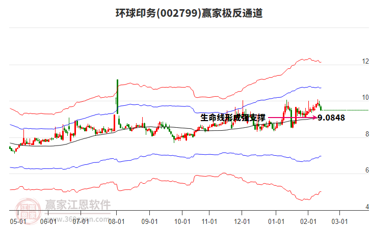 002799環(huán)球印務(wù)贏家極反通道工具