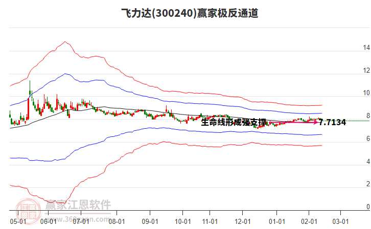 300240飛力達(dá)贏家極反通道工具 300240飛力達(dá)贏家極反通道工具