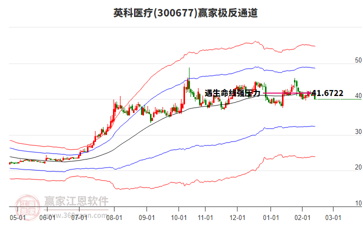 300677英科醫(yī)療贏家極反通道工具