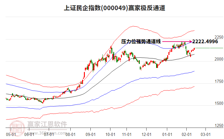 000049上證民企贏家極反通道工具