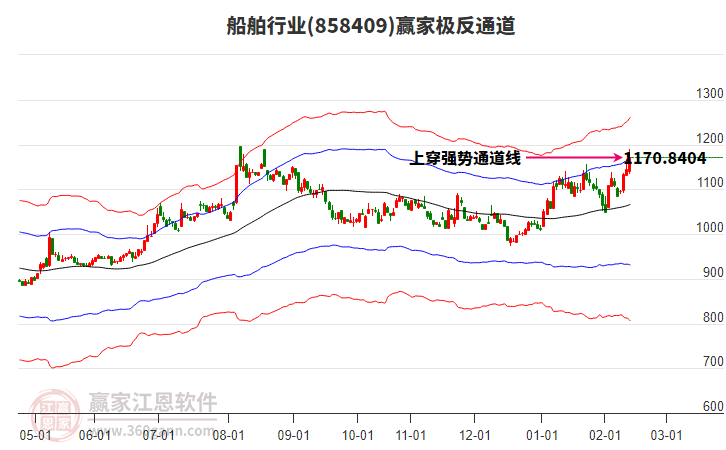 858409船舶贏家極反通道工具