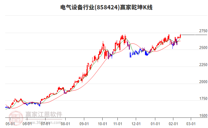 858424電氣設備贏家乾坤K線工具