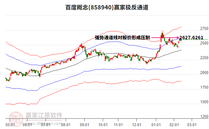 858940百度贏家極反通道工具