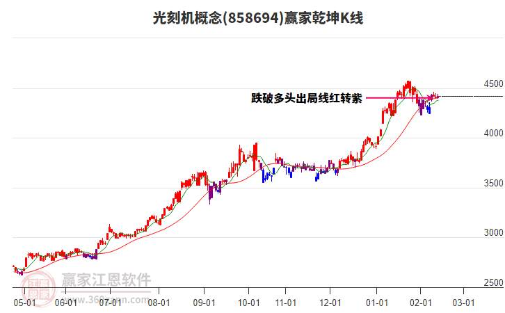 858694光刻機贏家乾坤K線工具 858694光刻機贏家乾坤K線工具