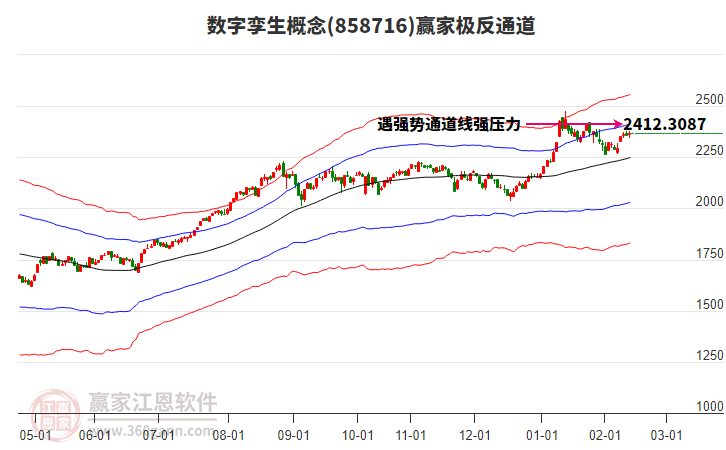 858716數(shù)字孿生贏家極反通道工具 858716數(shù)字孿生贏家極反通道工具
