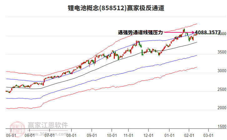 858512鋰電池贏家極反通道工具