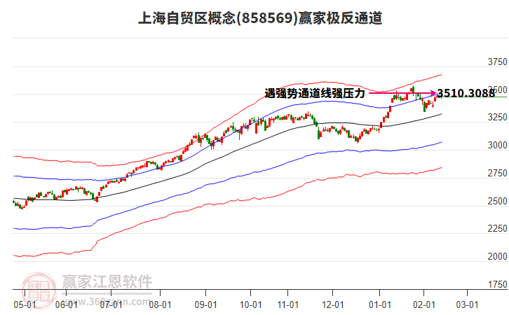 858569上海自貿(mào)區(qū)贏家極反通道工具 858569上海自貿(mào)區(qū)贏家極反通道工具