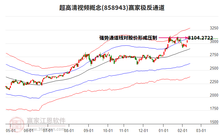 858943超高清視頻贏家極反通道工具