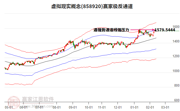 858920虛擬現(xiàn)實(shí)贏家極反通道工具
