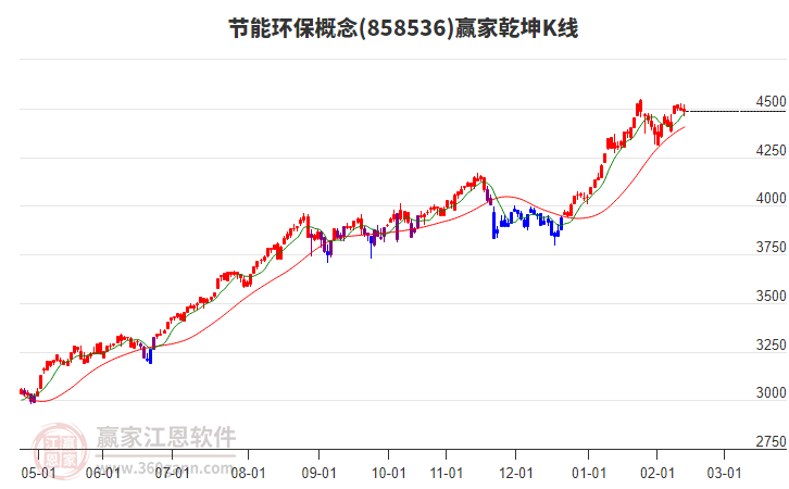 858536節(jié)能環(huán)保贏家乾坤K線工具 858536節(jié)能環(huán)保贏家乾坤K線工具