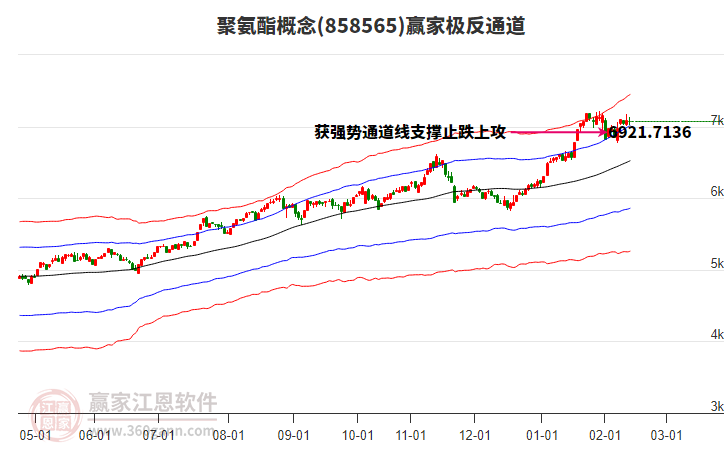 858565聚氨酯贏家極反通道工具 858565聚氨酯贏家極反通道工具