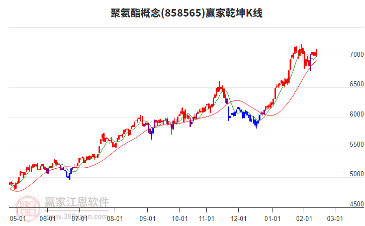 858565聚氨酯贏家乾坤K線工具 858565聚氨酯贏家乾坤K線工具