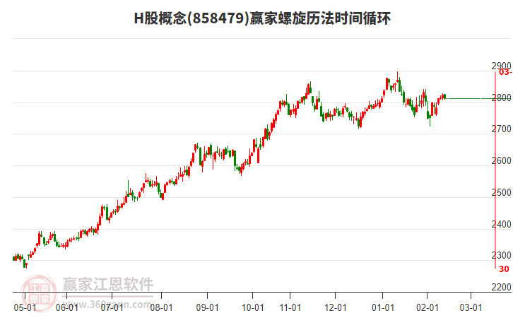 H股概念贏家螺旋歷法時(shí)間循環(huán)工具