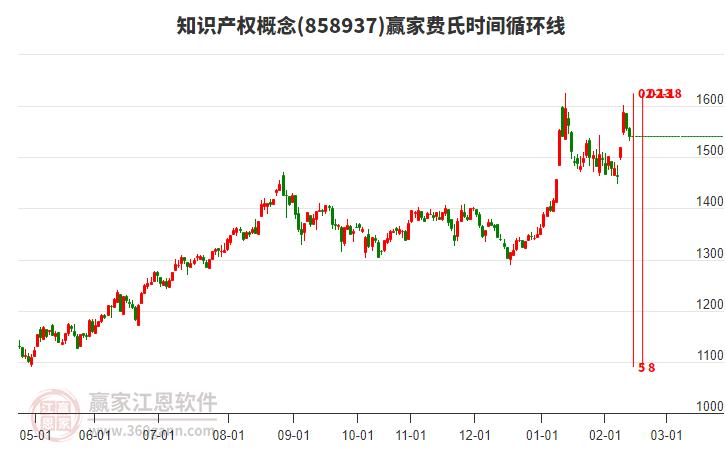 知識產(chǎn)權(quán)