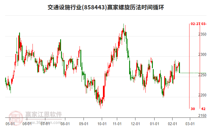 交通設施行業(yè)贏家螺旋歷法時間循環(huán)工具