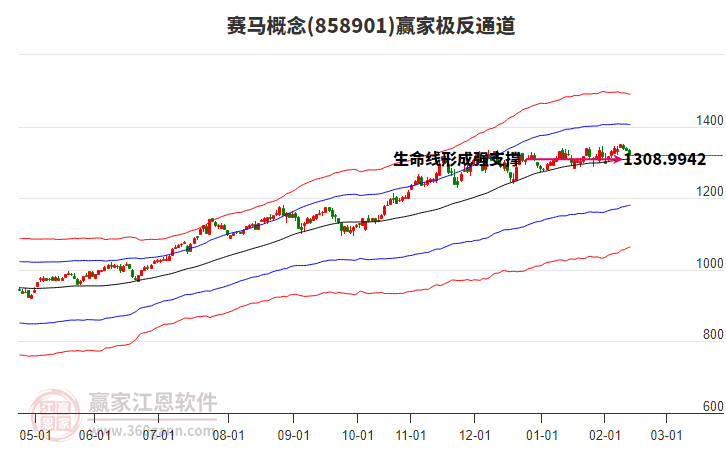 858901賽馬贏家極反通道工具