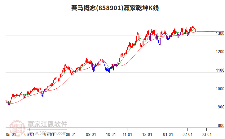 858901賽馬贏家乾坤K線工具