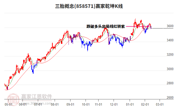 858571三胎贏家乾坤K線工具