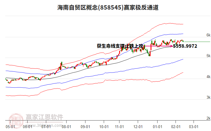 858545海南自貿(mào)區(qū)贏家極反通道工具 858545海南自貿(mào)區(qū)贏家極反通道工具