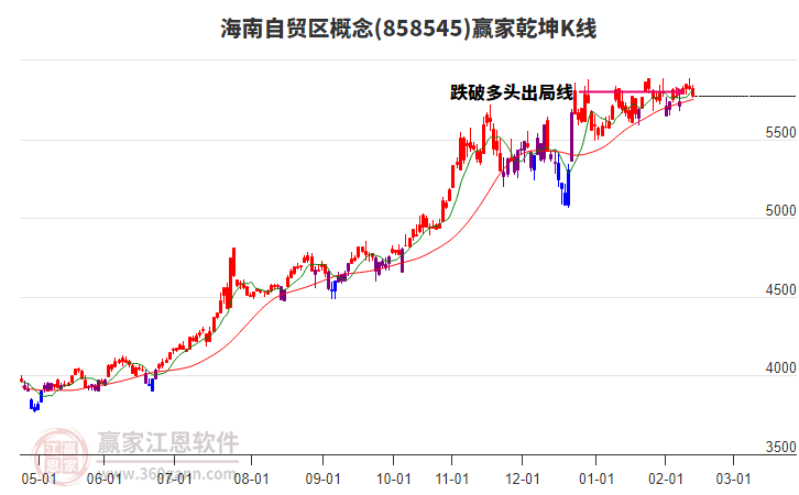 858545海南自貿(mào)區(qū)贏家乾坤K線工具 858545海南自貿(mào)區(qū)贏家乾坤K線工具