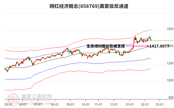 858769網(wǎng)紅經(jīng)濟贏家極反通道工具 858769網(wǎng)紅經(jīng)濟贏家極反通道工具