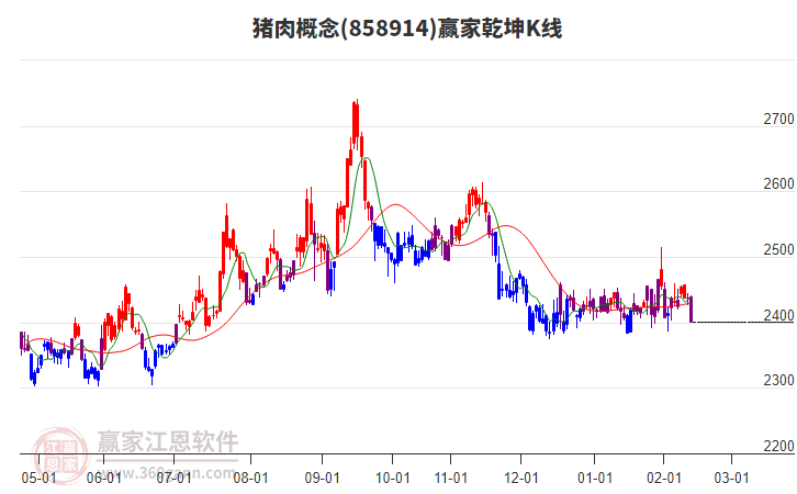 858914豬肉贏家乾坤K線工具