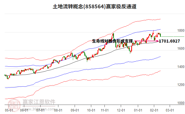 858564土地流轉(zhuǎn)贏家極反通道工具 858564土地流轉(zhuǎn)贏家極反通道工具