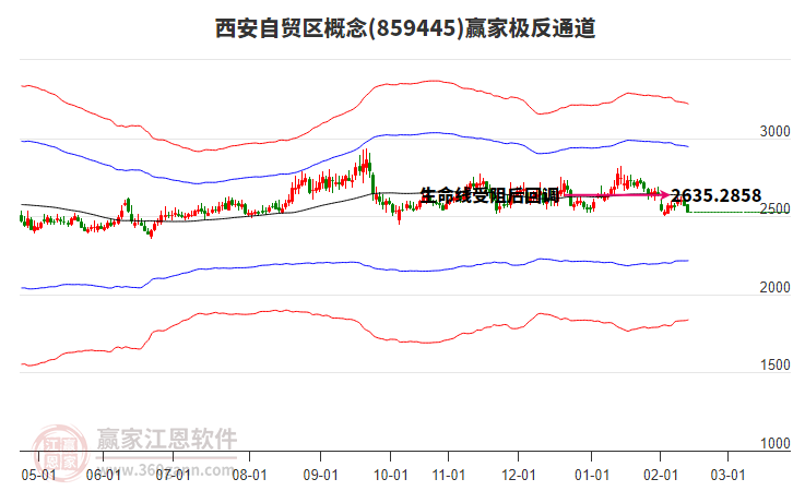 859445西安自貿(mào)區(qū)贏家極反通道工具