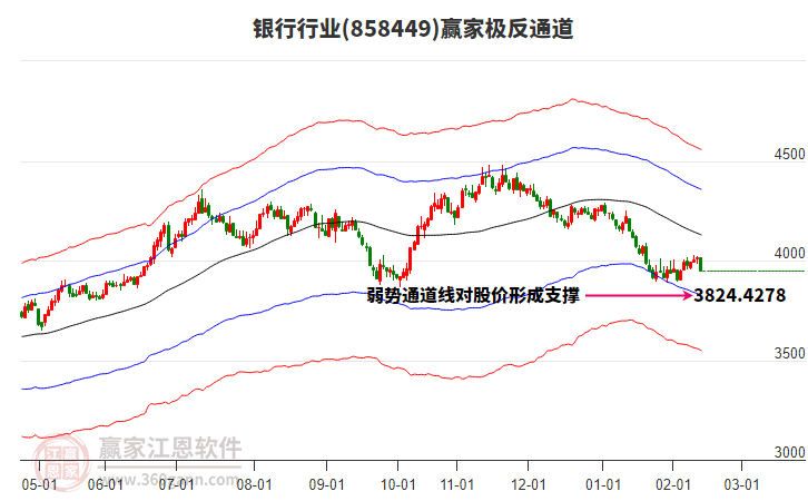 858449銀行贏家極反通道工具