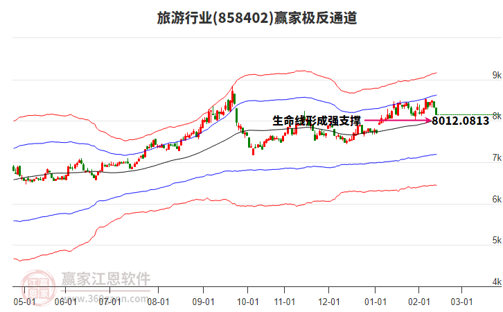 858402旅游贏家極反通道工具