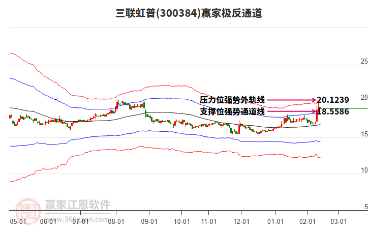 300384三聯(lián)虹普贏家極反通道工具