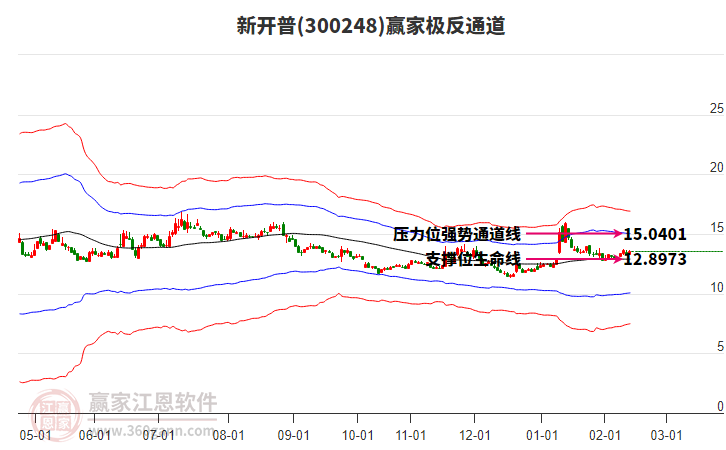 300248新開(kāi)普贏家極反通道工具 300248新開(kāi)普贏家極反通道工具