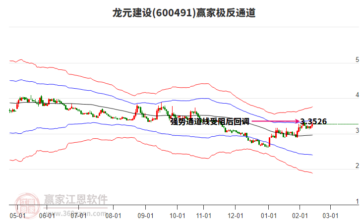600491龍元建設(shè)贏家極反通道工具