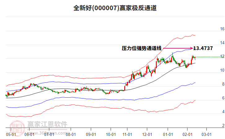 000007全新好贏家極反通道工具