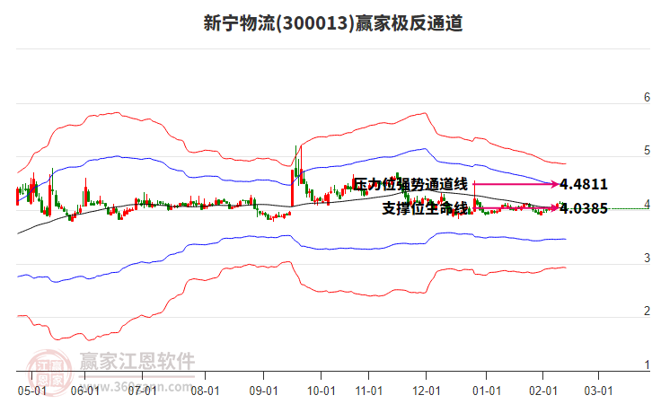 300013新寧物流贏家極反通道工具