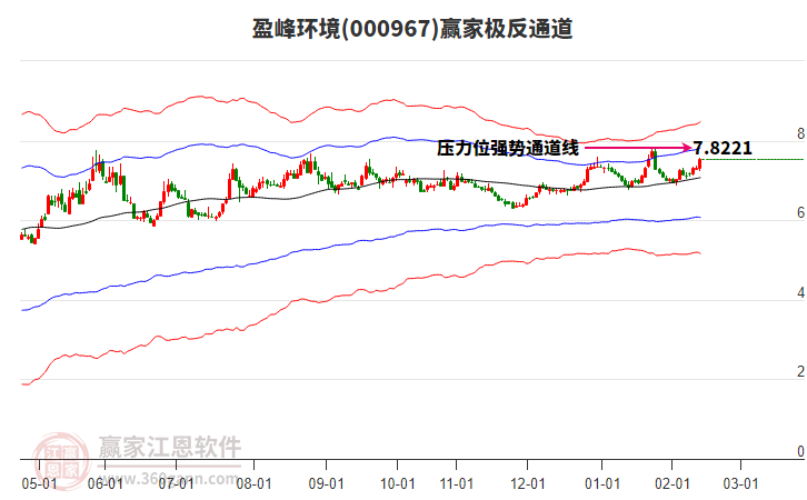 盈峰環(huán)境續(xù)聘黃俊杰為董秘：擔(dān)任公司董秘職務(wù)1年多 任內(nèi)公司市值增加108.31億